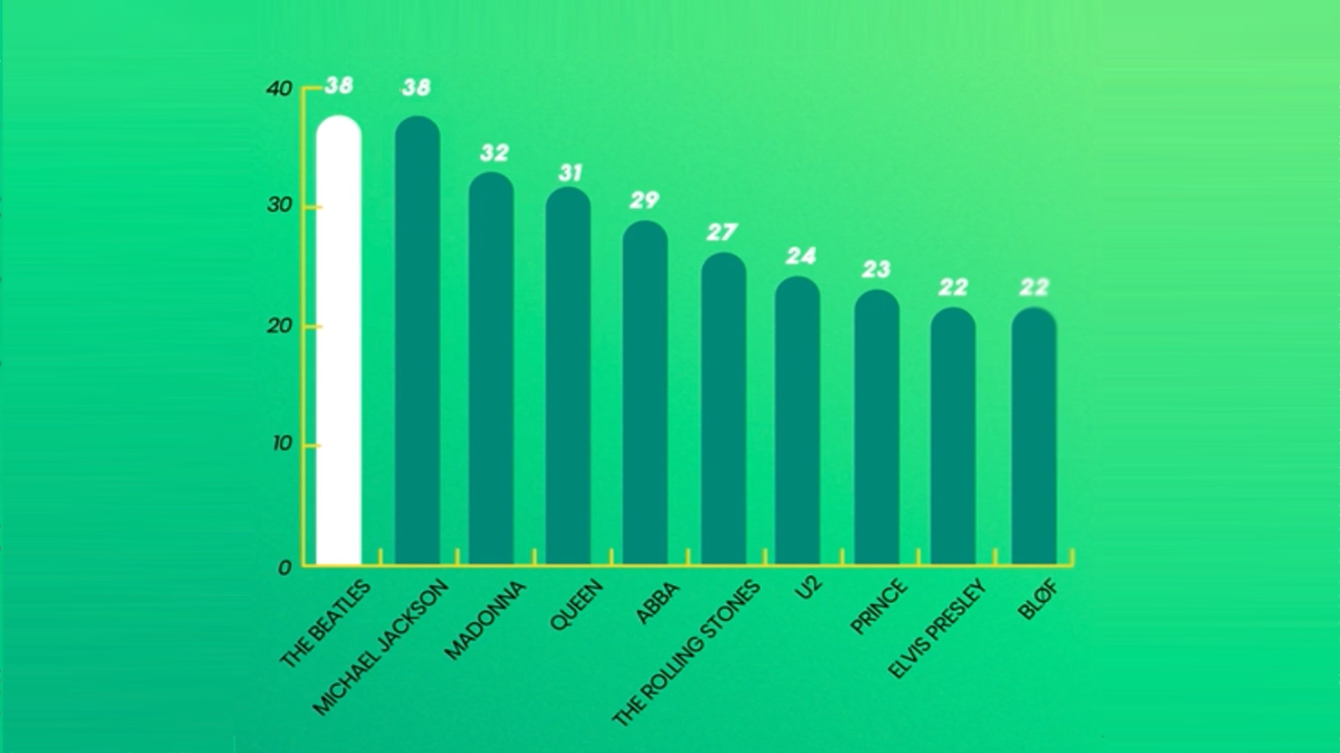 Dit zijn de leukste feitjes over de Top 4000