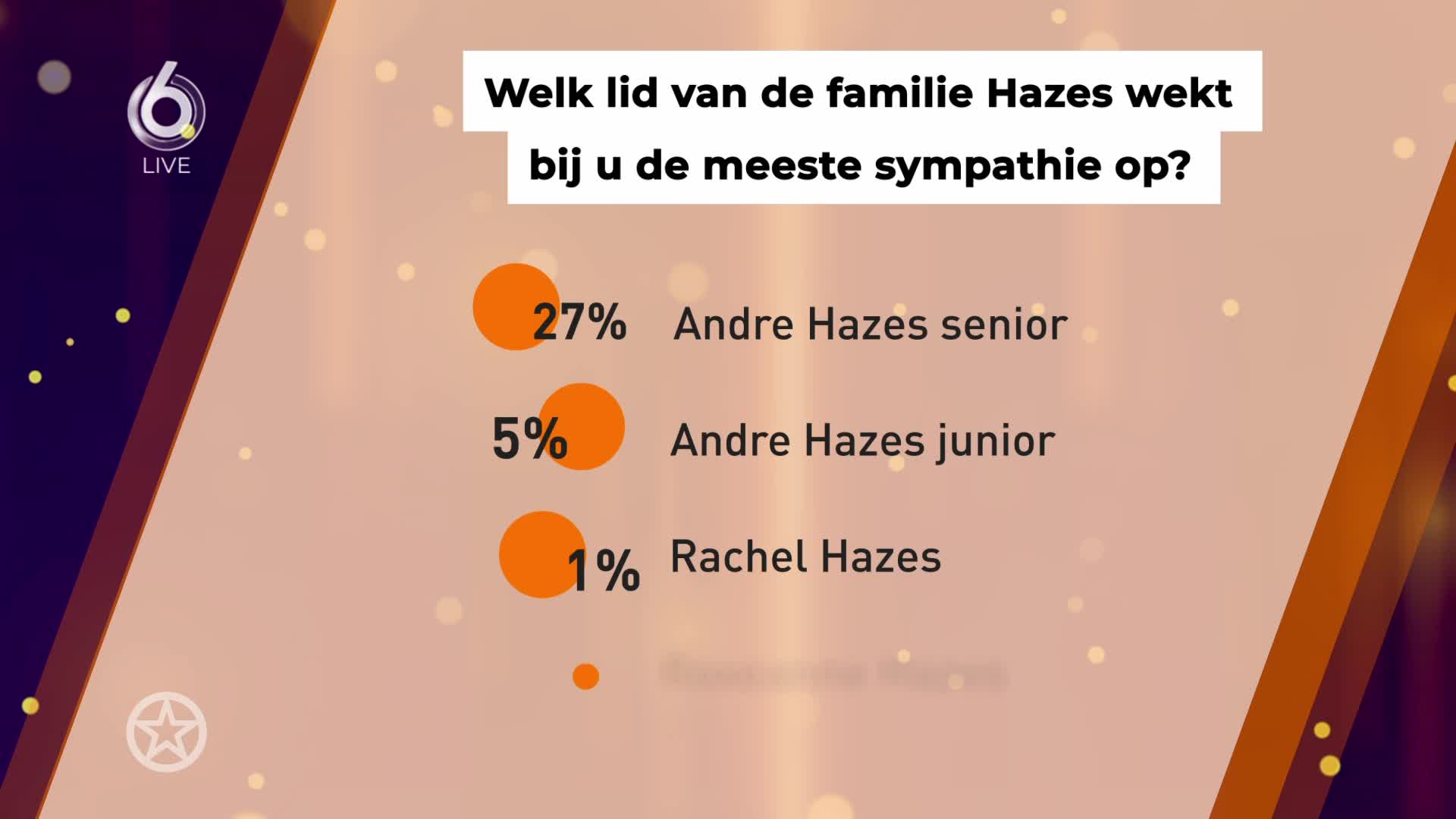 Zo populair is de Hazes familie