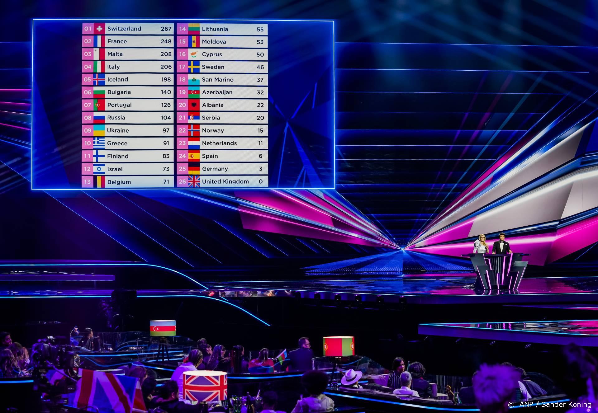 T-Mobile onderzoekt problemen met stemmen tijdens songfestival