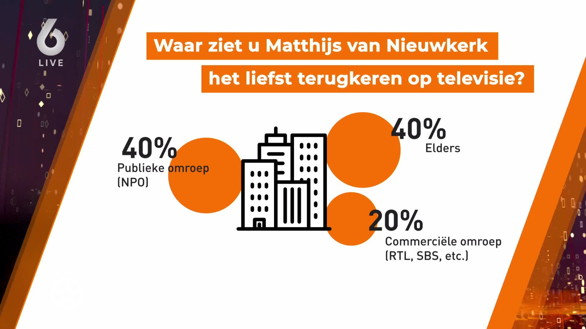 Wil Nederland Matthijs van Nieuwkerk terugzien op tv?