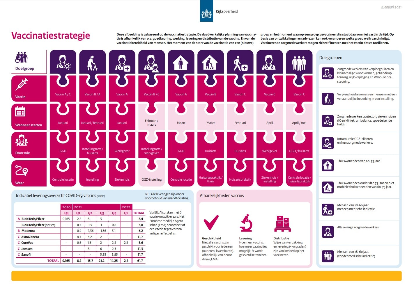Vaccinatieprogramma woensdag eindelijk van start: wanneer kun jij het coronavaccin halen?