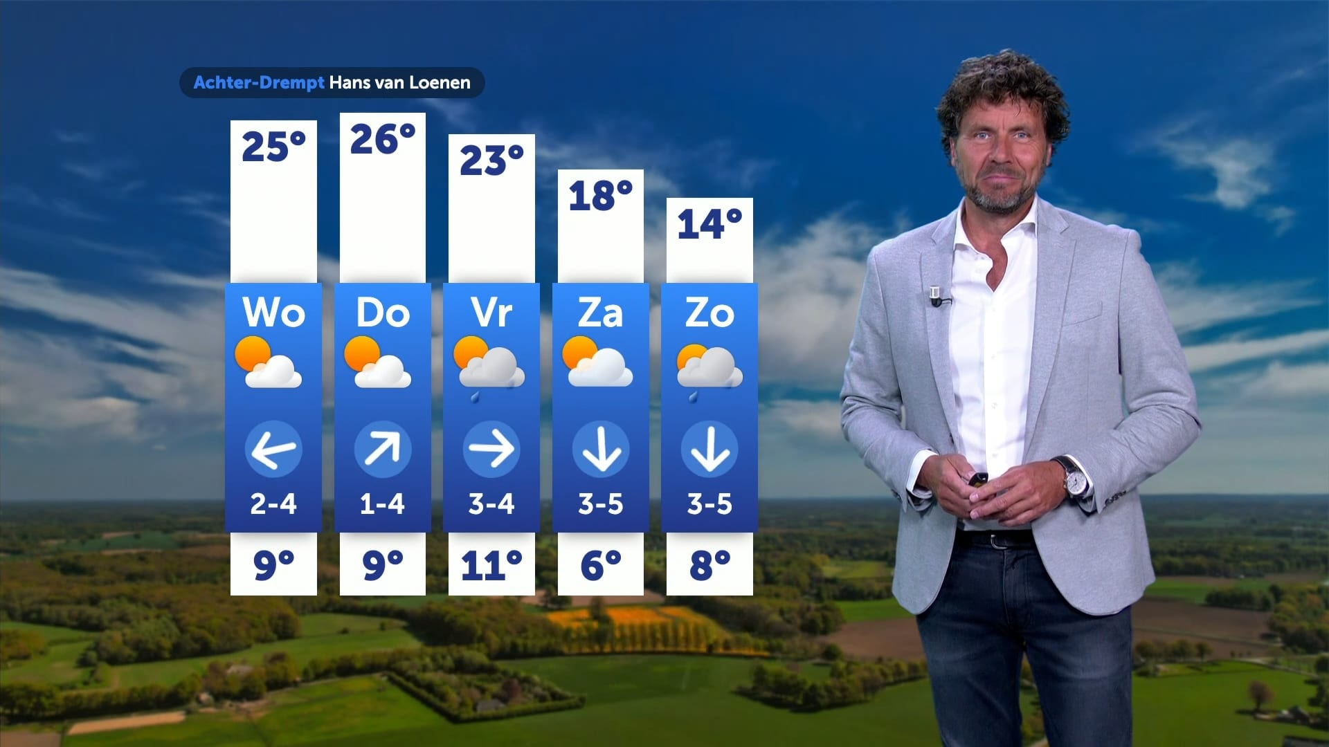 Temperatuur loopt komende dagen snel op, donderdag zomers warm