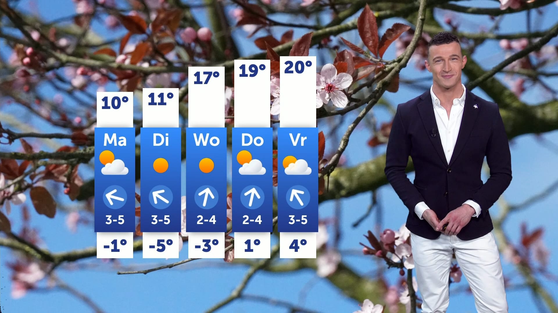 Maart roert zijn staart: van vrieskou naar lenteweer