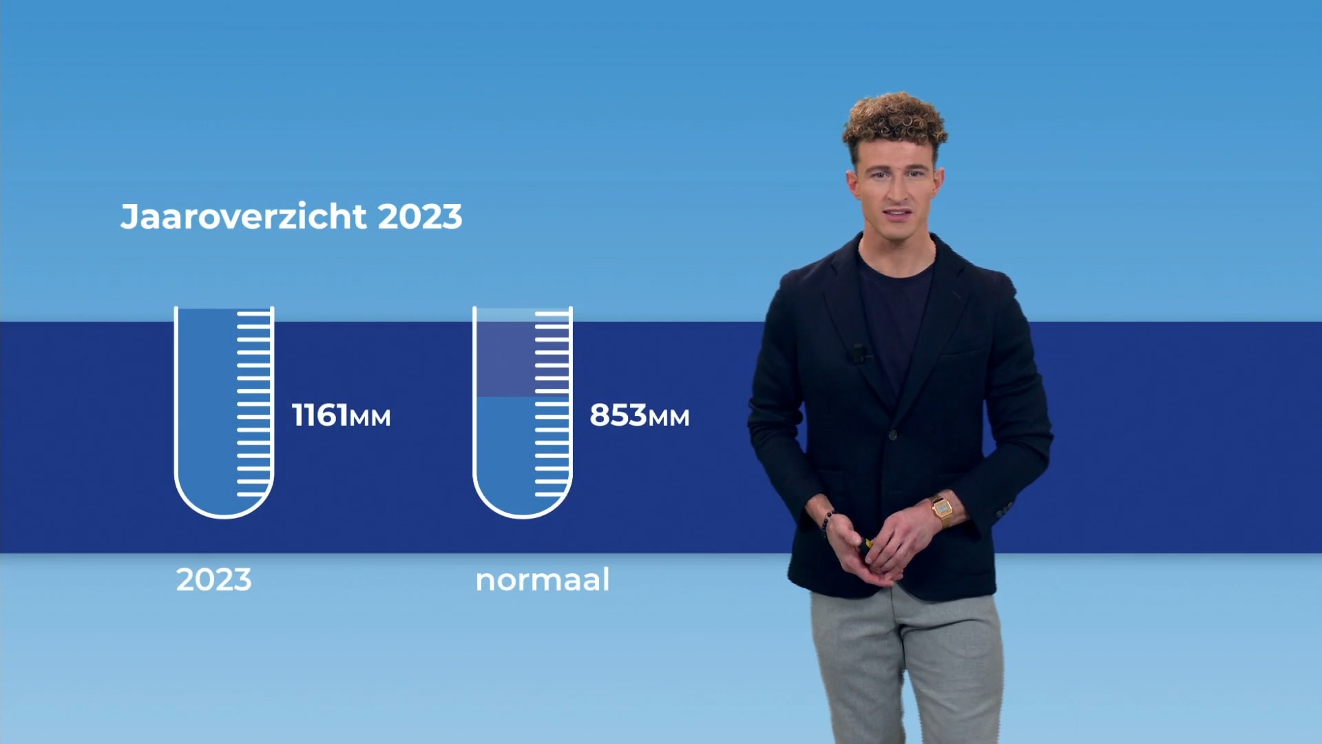 Weer in 2023: niet alleen meest warme, maar ook natste jaar ooit (en in één stad viel echt veel regen)