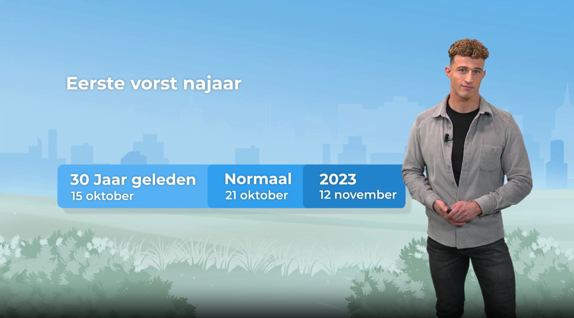 Eerste vorst dit najaar komt veel later dan gemiddeld, hoe zit dat?