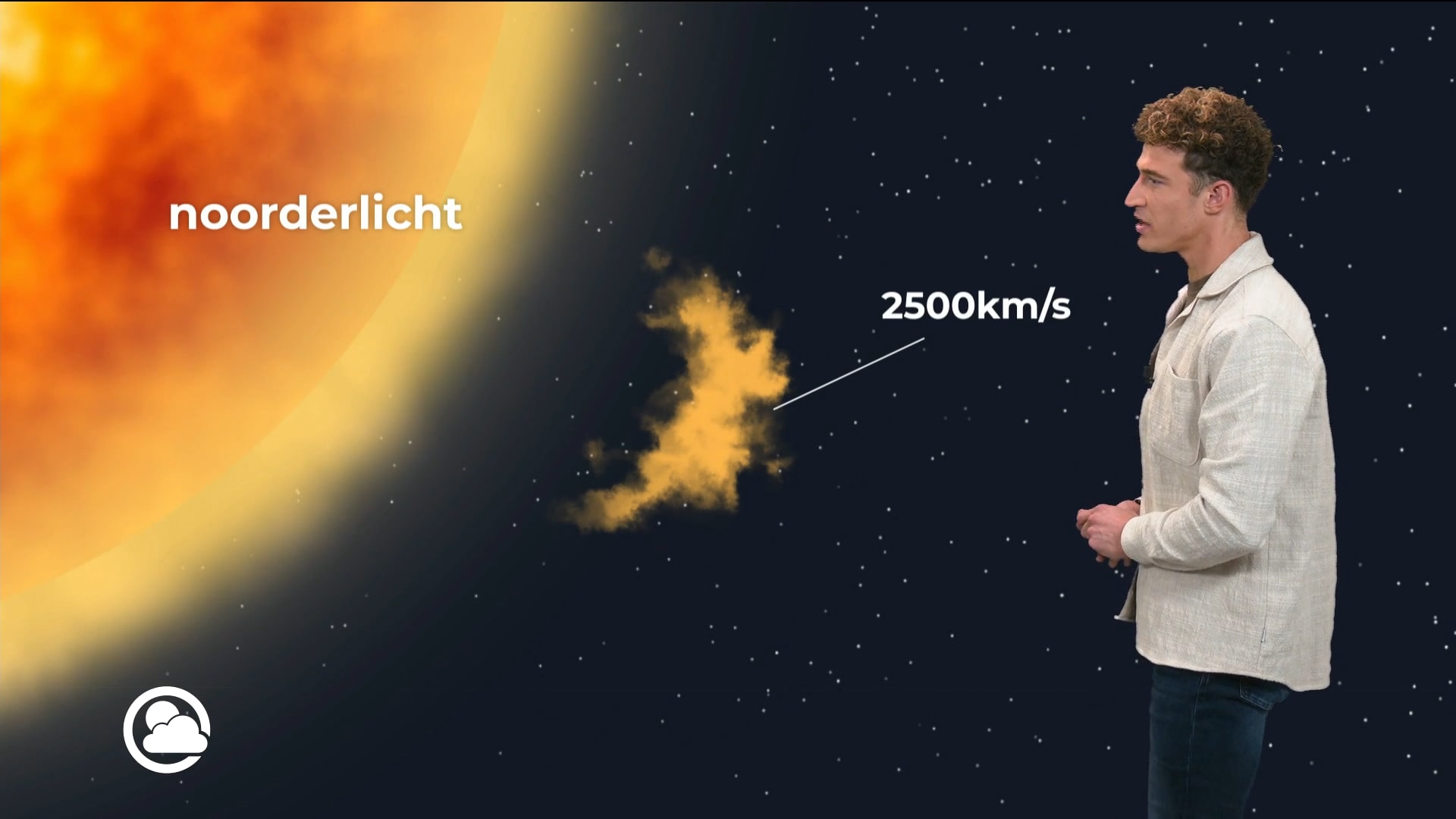 Hoe ontstaat het Noorderlicht?