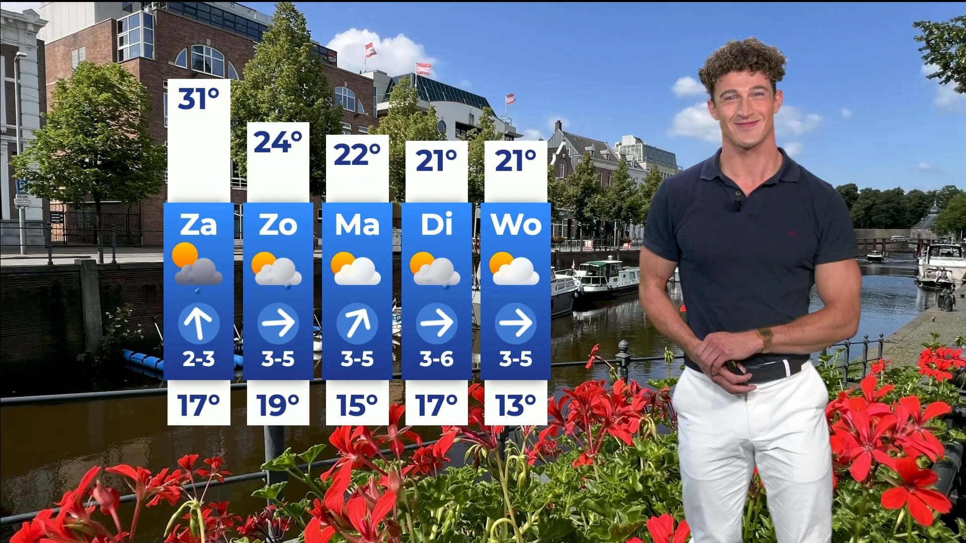 Dit wordt het weer dit weekend