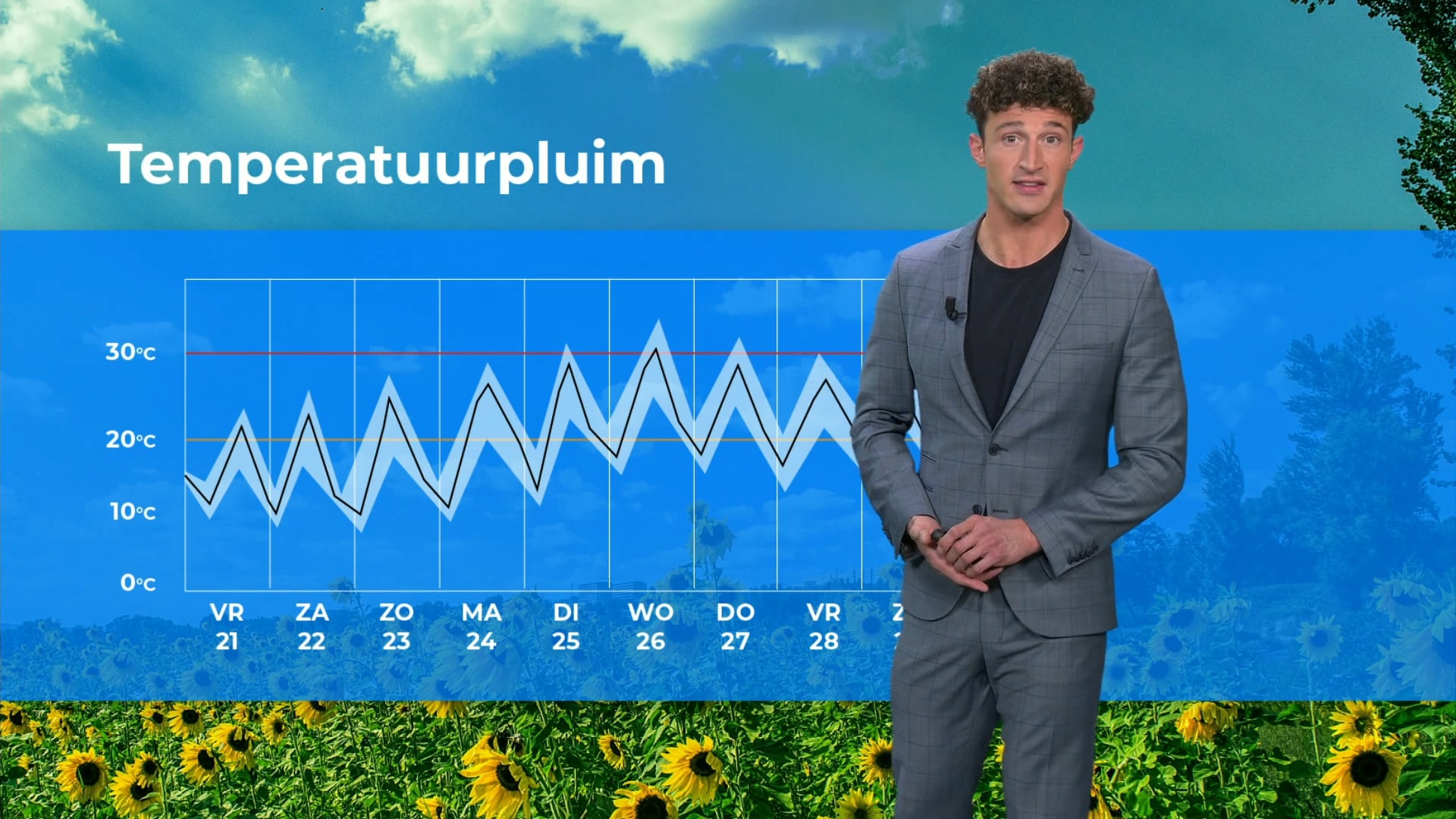 Eindelijk zomerweer op komst: volgende week richting de 30 graden
