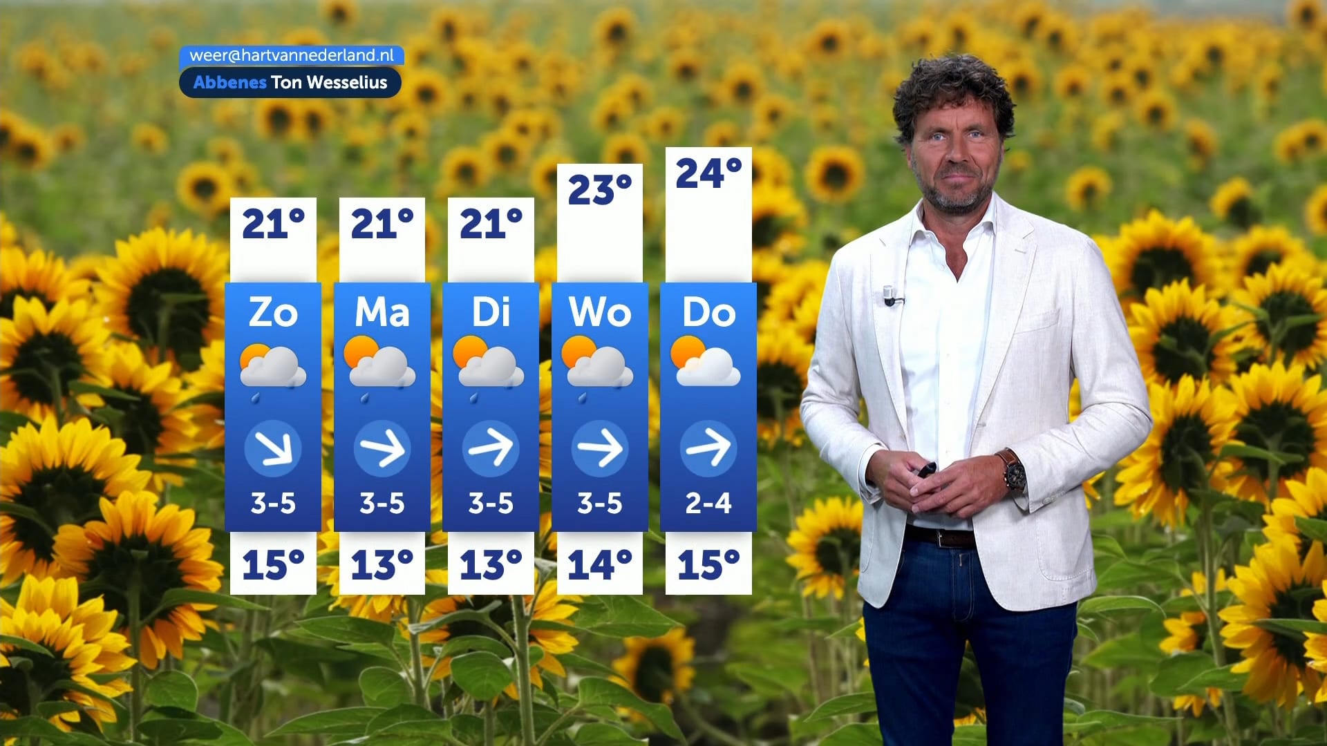 Weerbericht zaterdag 26 juli 2025