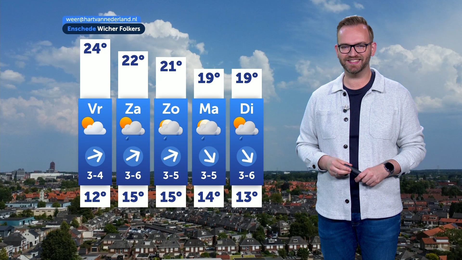 Weerbericht donderdag 7 juli 2025