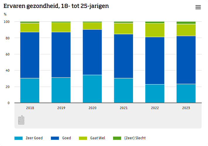 Beeld: CBS