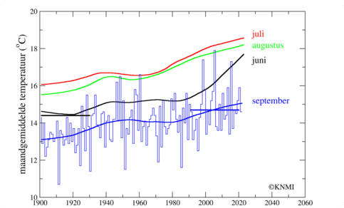 KNMI-modellen op basis van temperatuur, beeld: KNMI