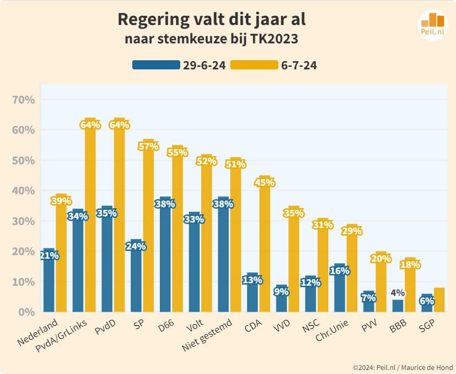 Peil.nl/Maurice de Hond