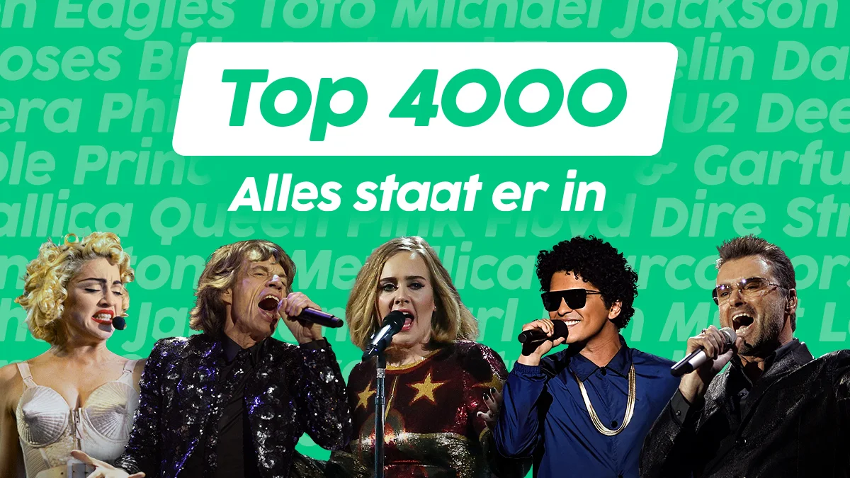 Bekijk de Top 4000 lijst van 2020