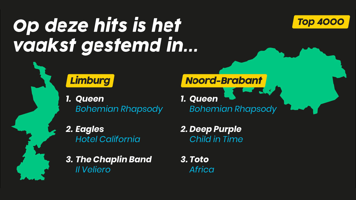 Deze Top 4000-hits zijn het populairst in jouw provincie!