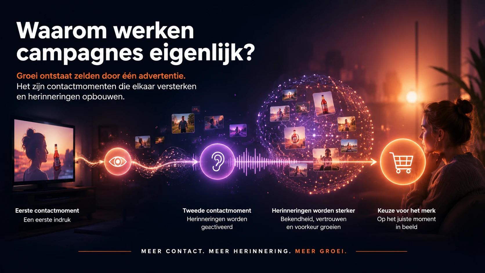 Waarom werken campagnes eigenlijk?