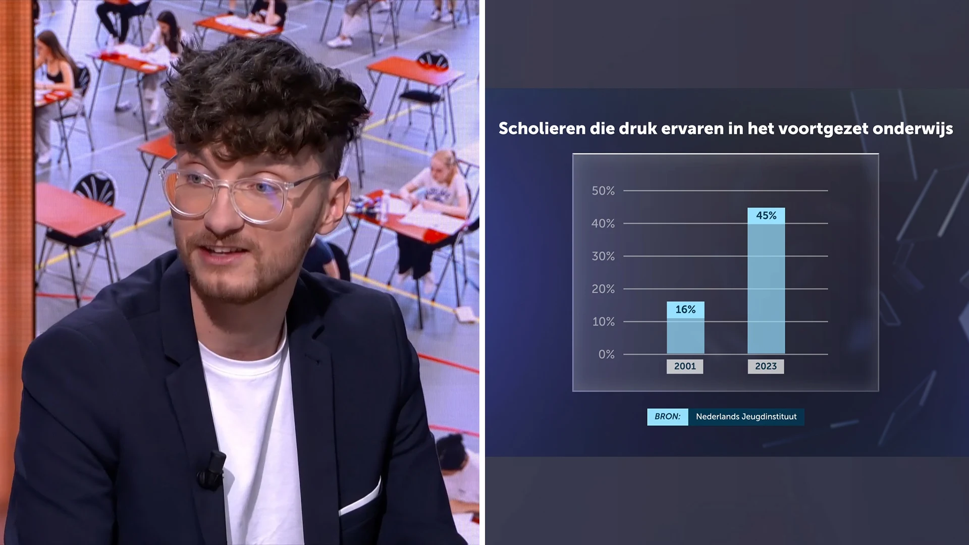 LAKS wil dat de regels voor het eindexamen versoepeld worden: 'Absoluut een slecht idee'