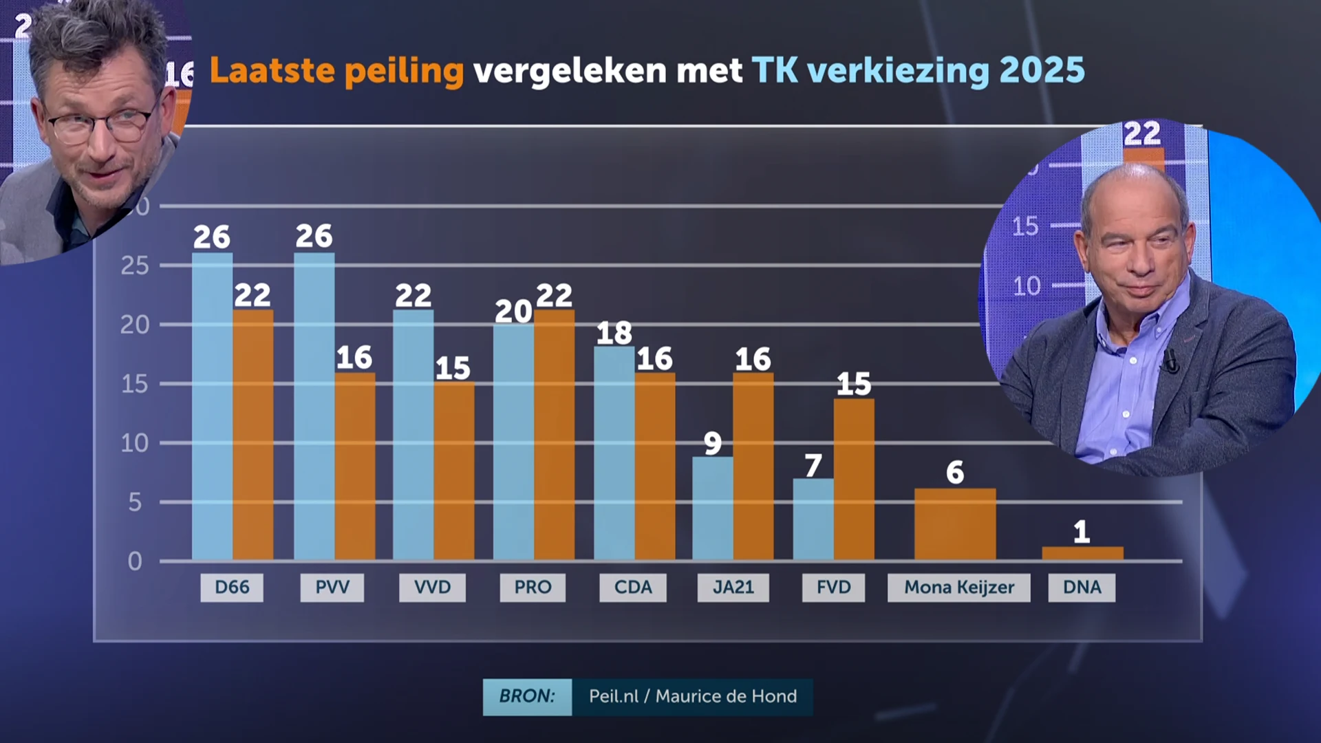 Maurice de hond: ‘Dit land is rechts’ 
