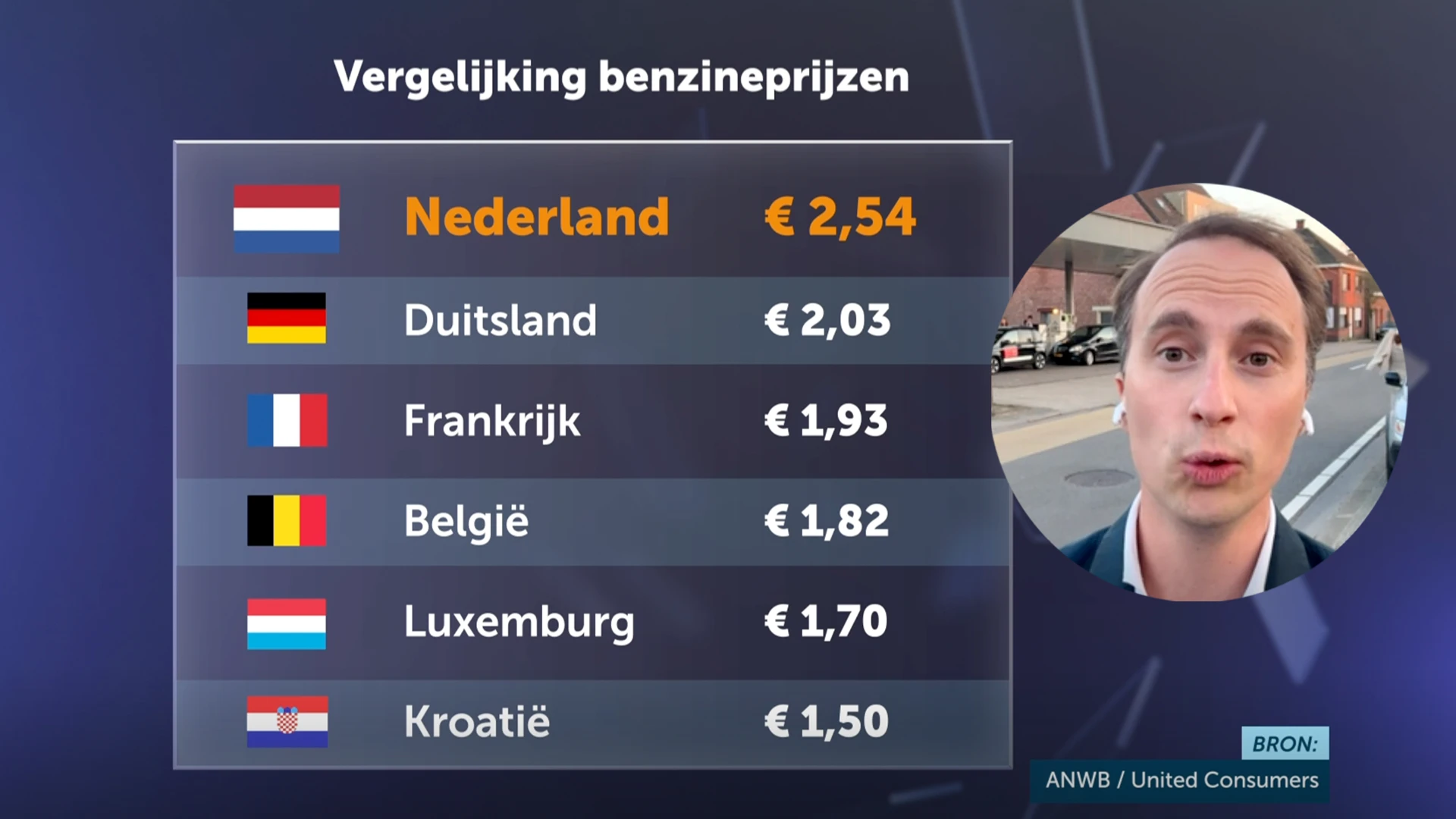 Klimaatafspraken staan op het spel door hoge energieprijzen