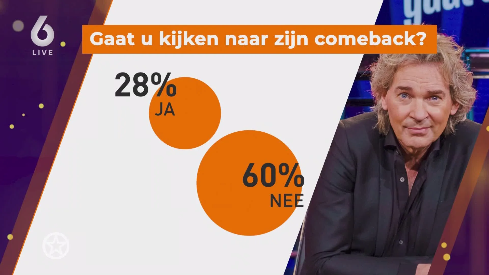 Mogelijke tv-comeback Matthijs is gesprek van de dag