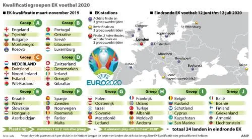 Oranje begint kwalificatie EK tegen Wit-Russen