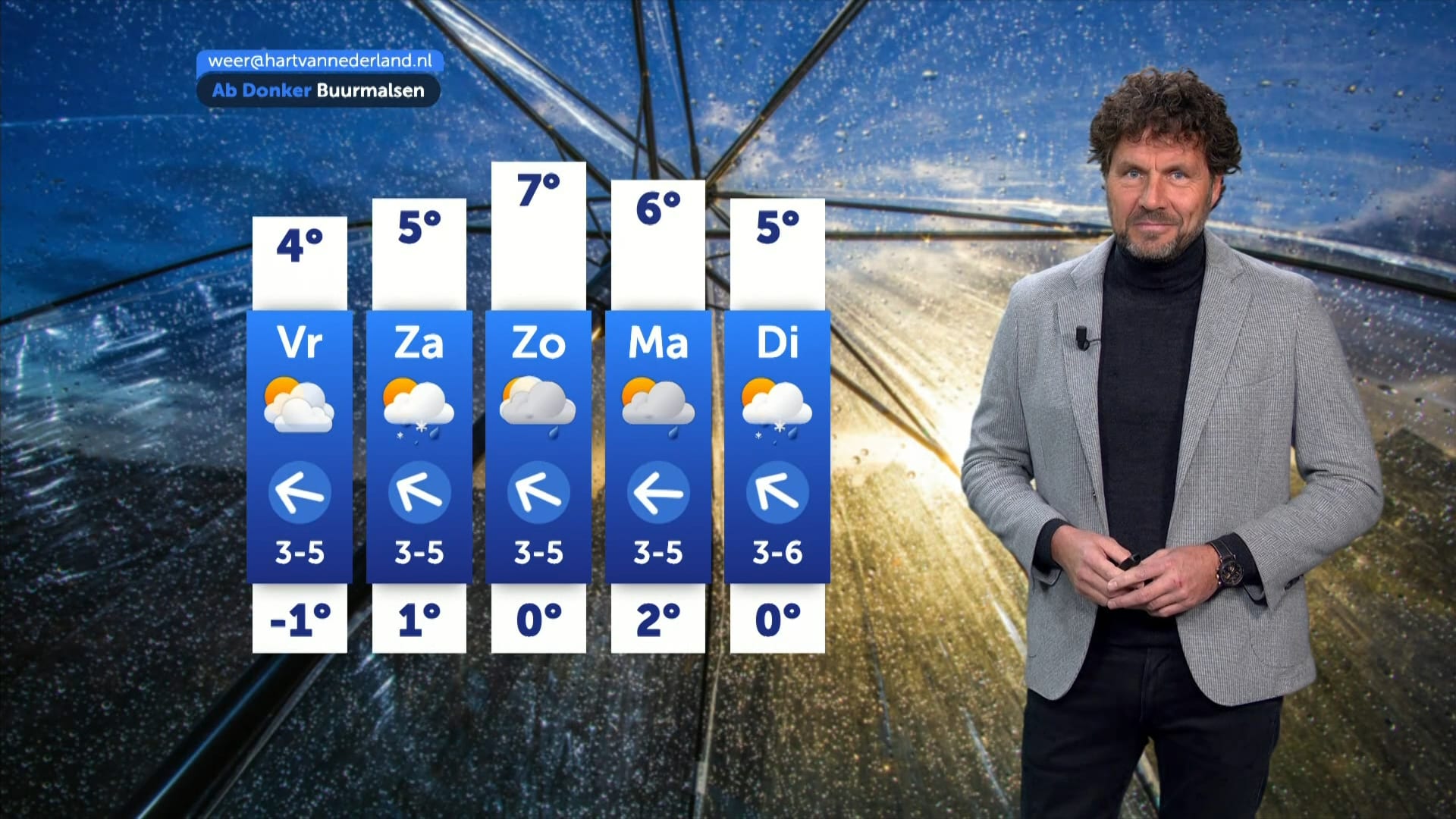 Weerbericht donderdag 29 januari 2026