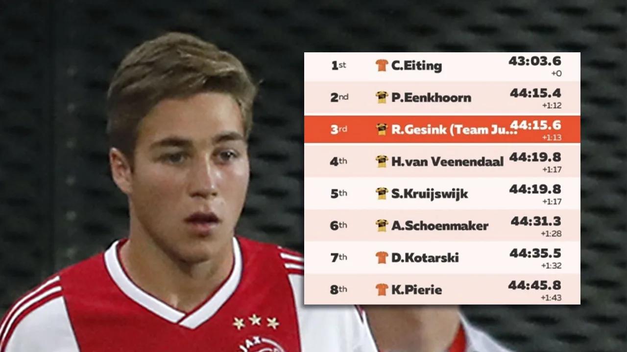 Carel Eiting verslaat wielrenners Jumbo-Visma in digitale wielerkoers