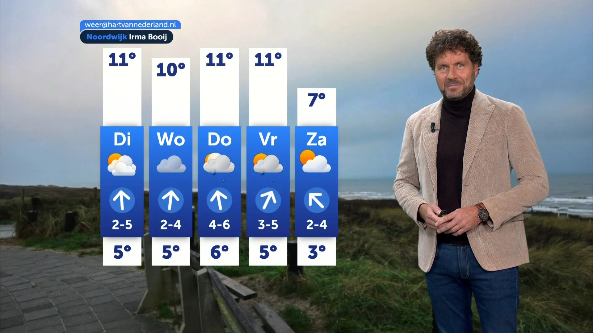 Zachte en zonnige start van de week