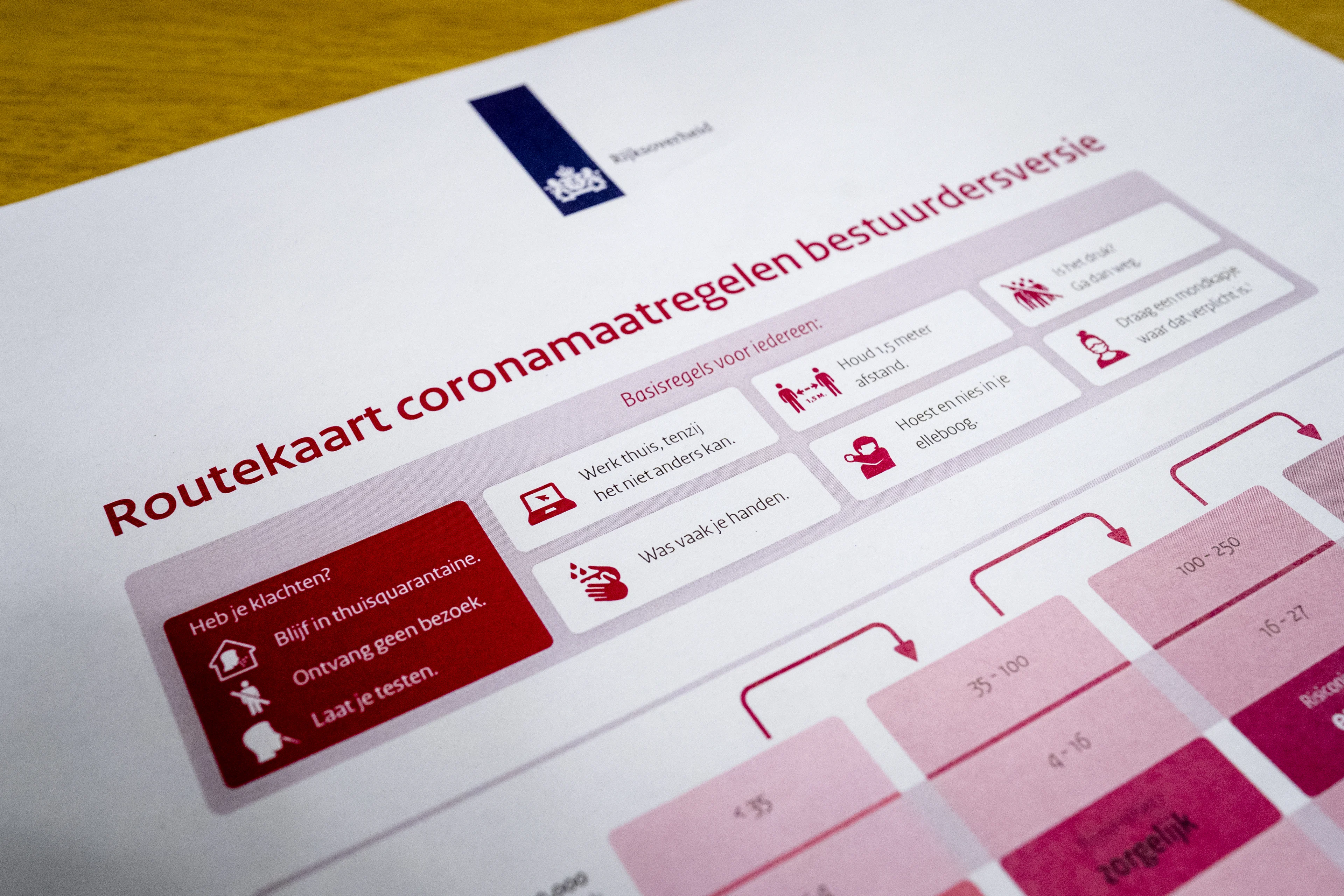 De nieuwe routekaart is een stuk strenger: dit is er veranderd