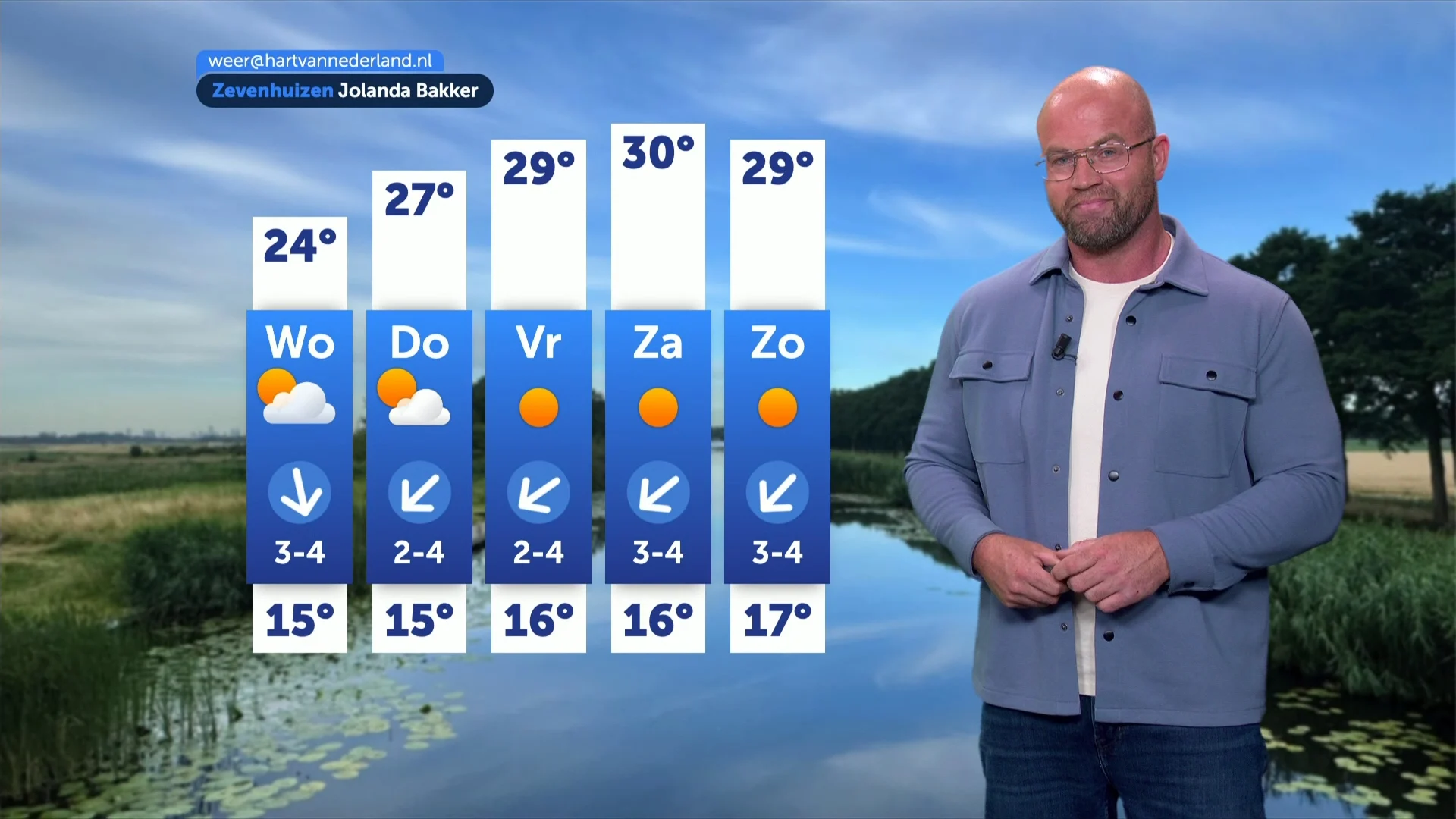 Van 22 tot 32 graden: Nederland krijgt te maken met flinke temperatuurverschillen