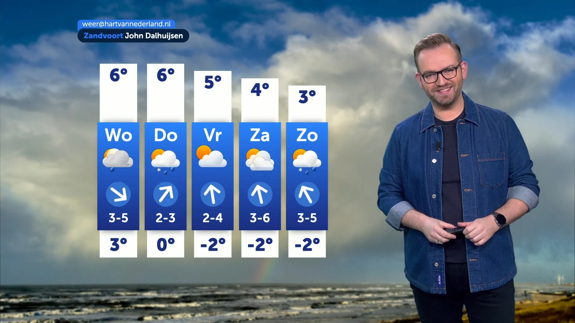 Weerbericht dinsdag 18 november 2025
