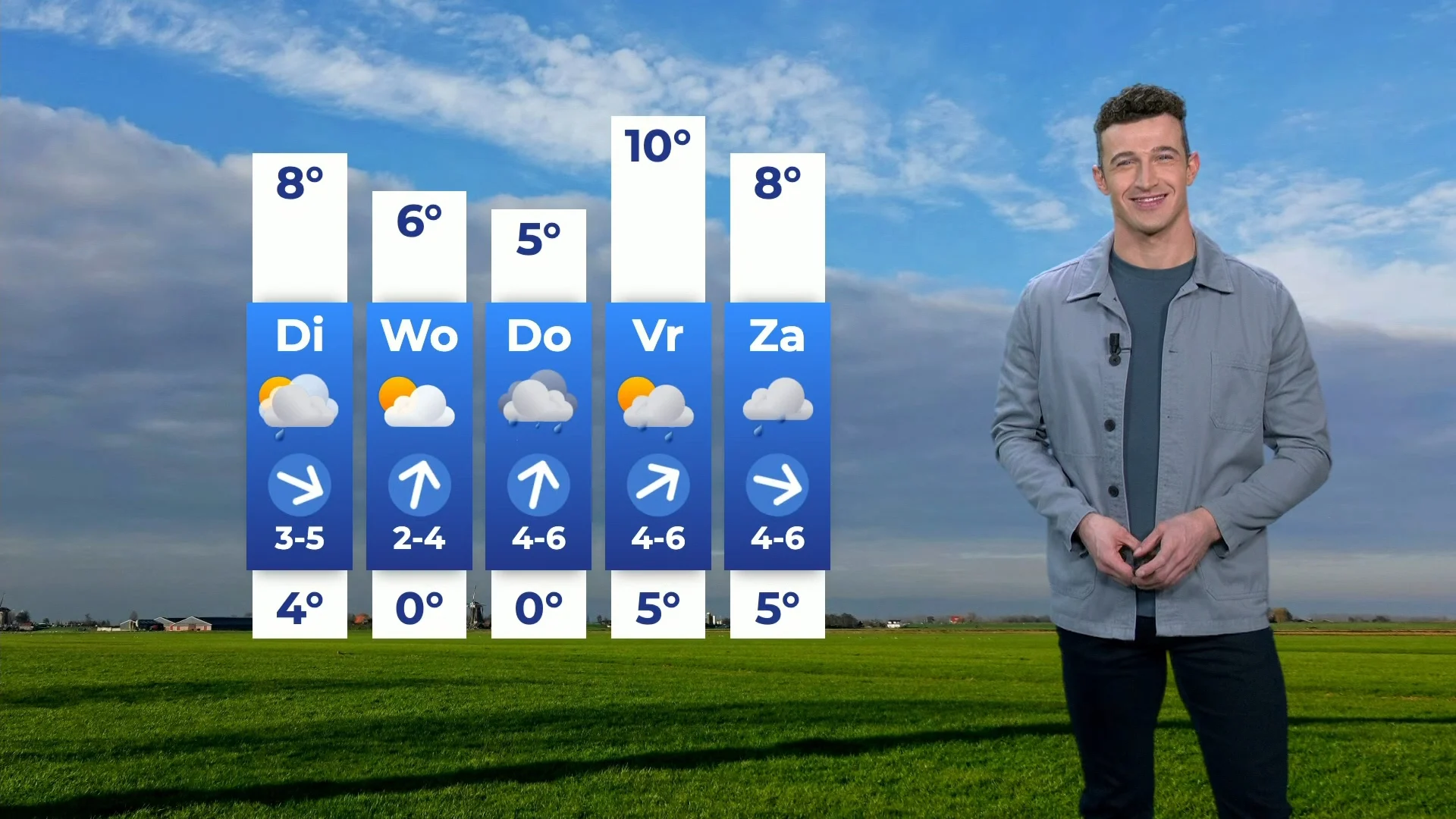 Zachte decemberdag luidt wisselvallige week in