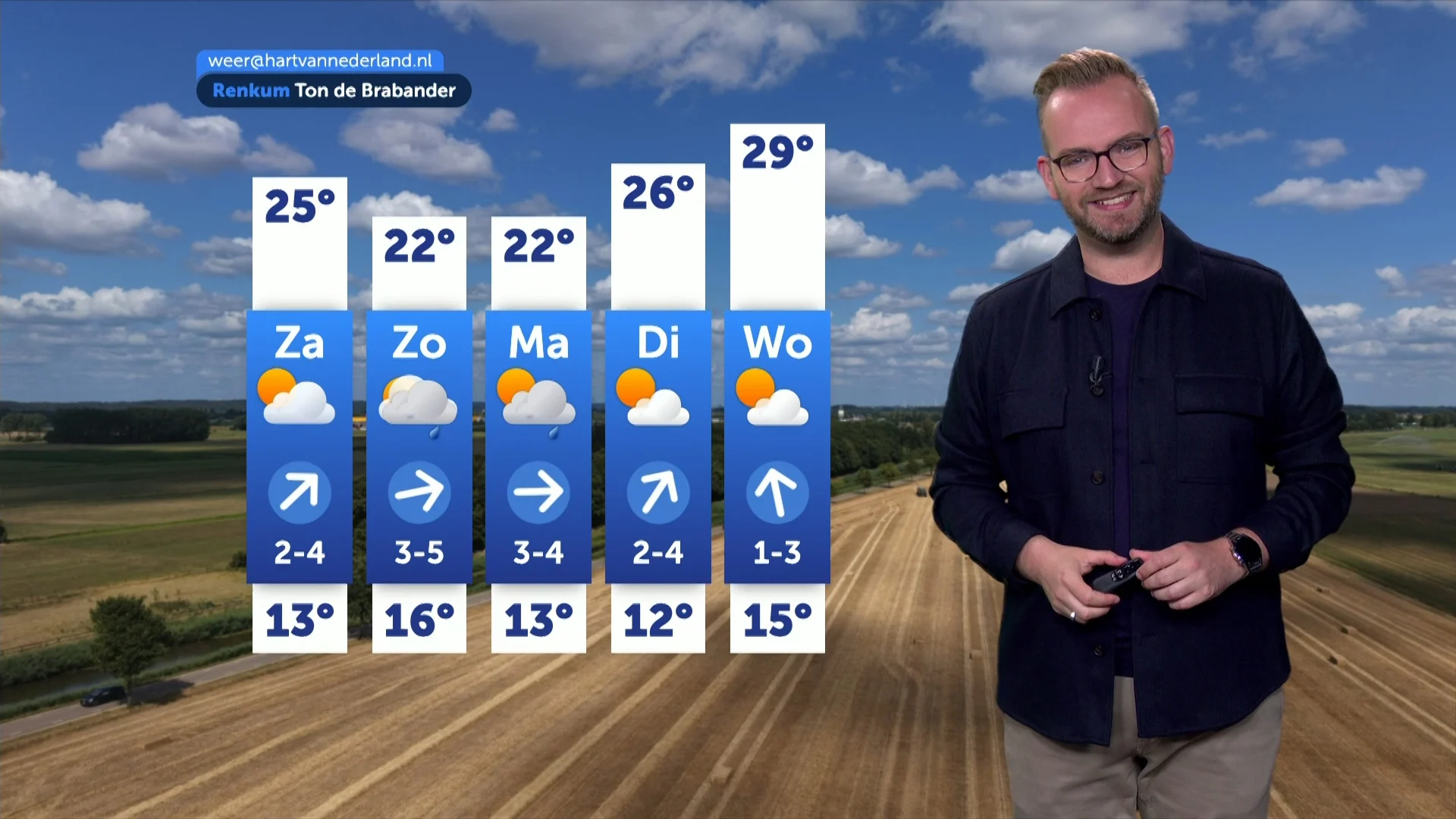 Weerbericht vrijdag 24 juli 2026