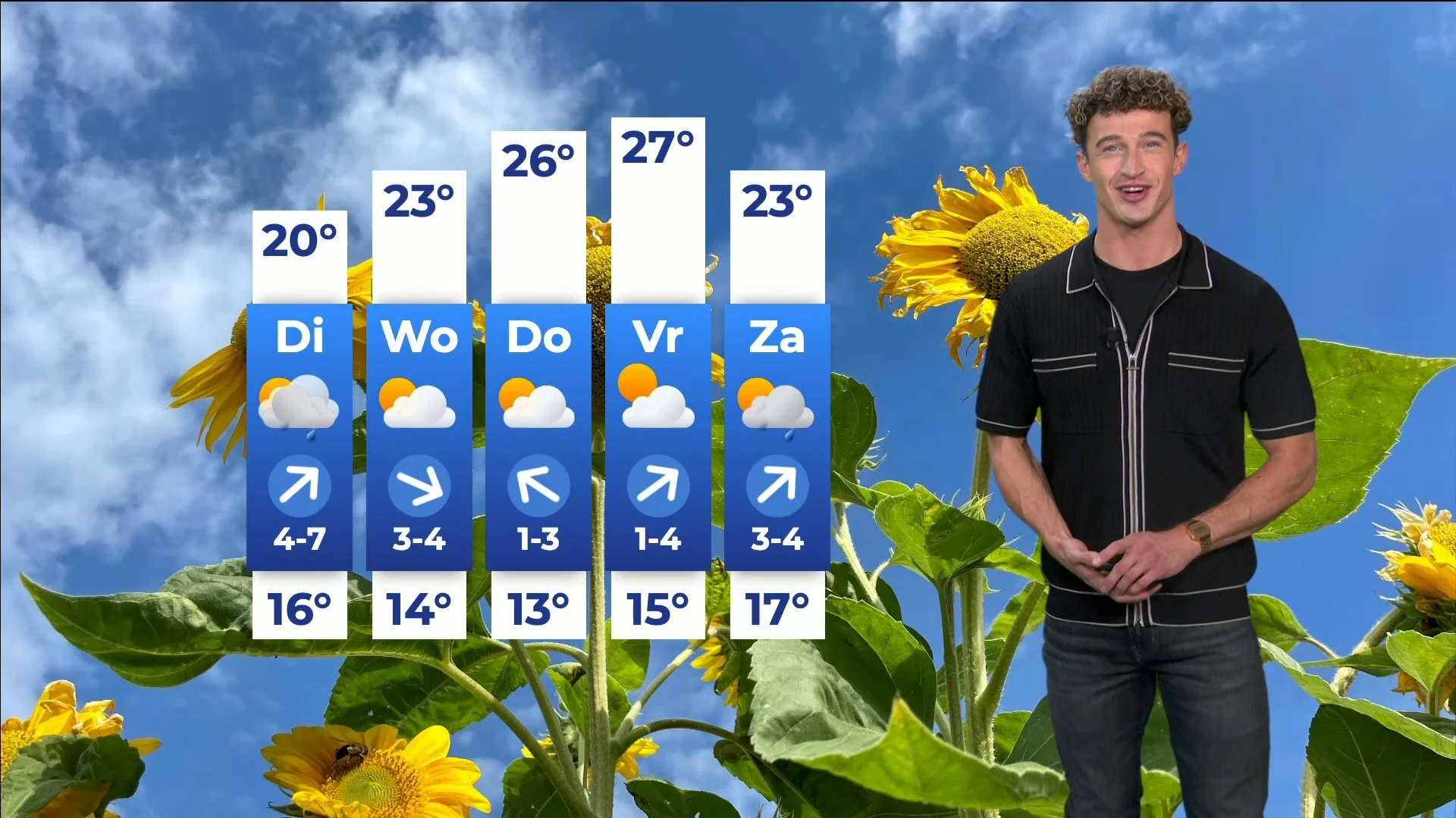 Zomerse week voor de boeg met droogte en zonnige dagen