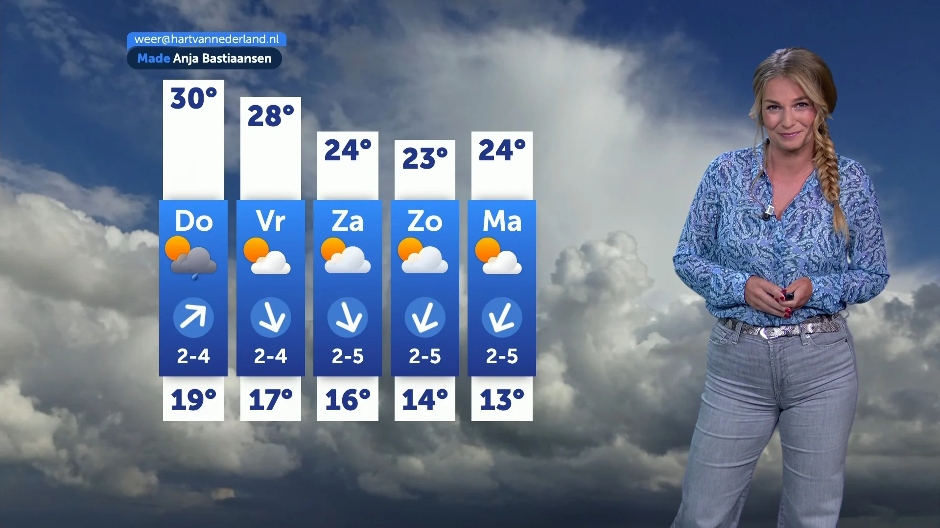 Weerbericht woensdag 13 augustus 2025