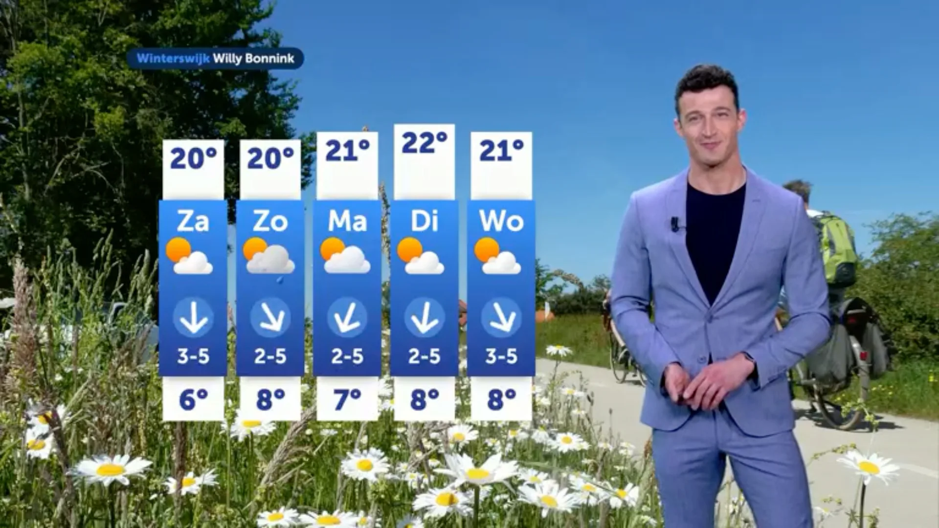 Weerbericht vrijdag 16 mei 2025