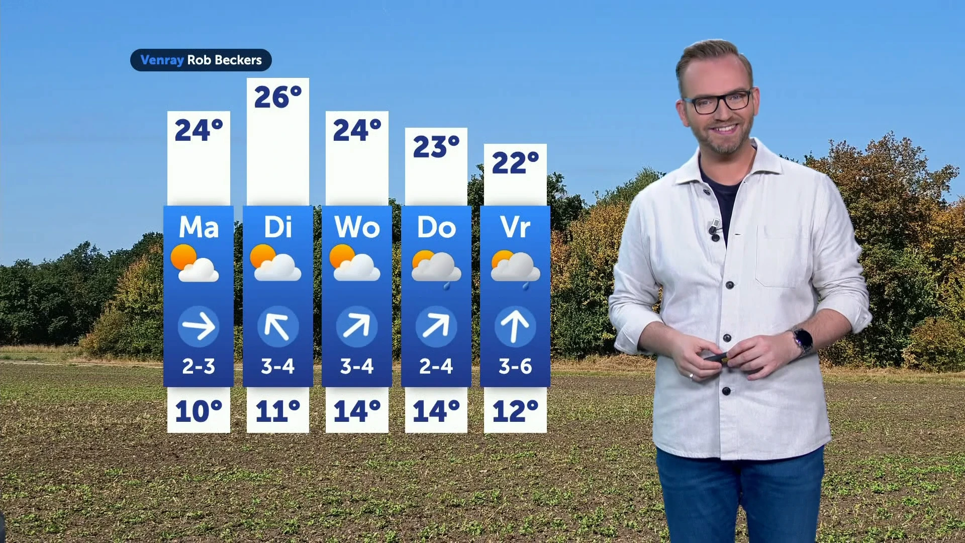 Weerbericht zondag 24 augustus 2025