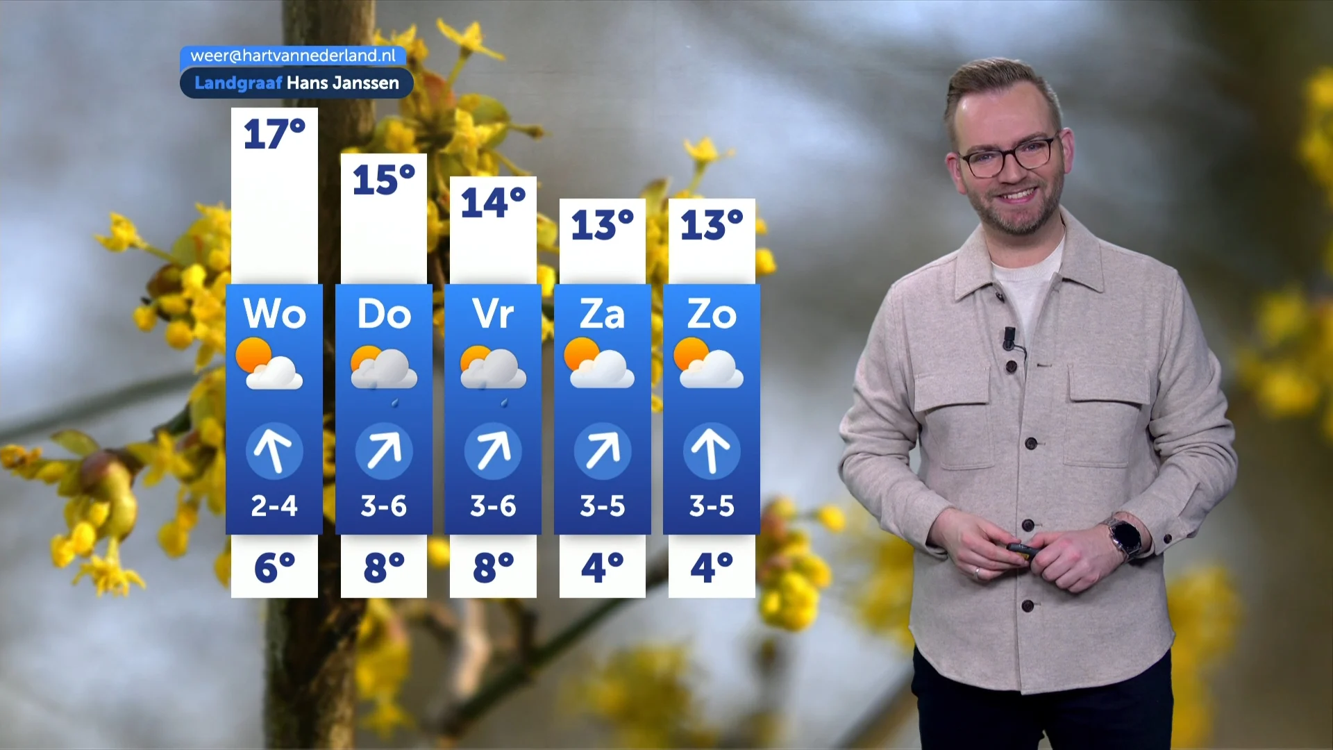 Lenteweer op komst: zon en 17 graden