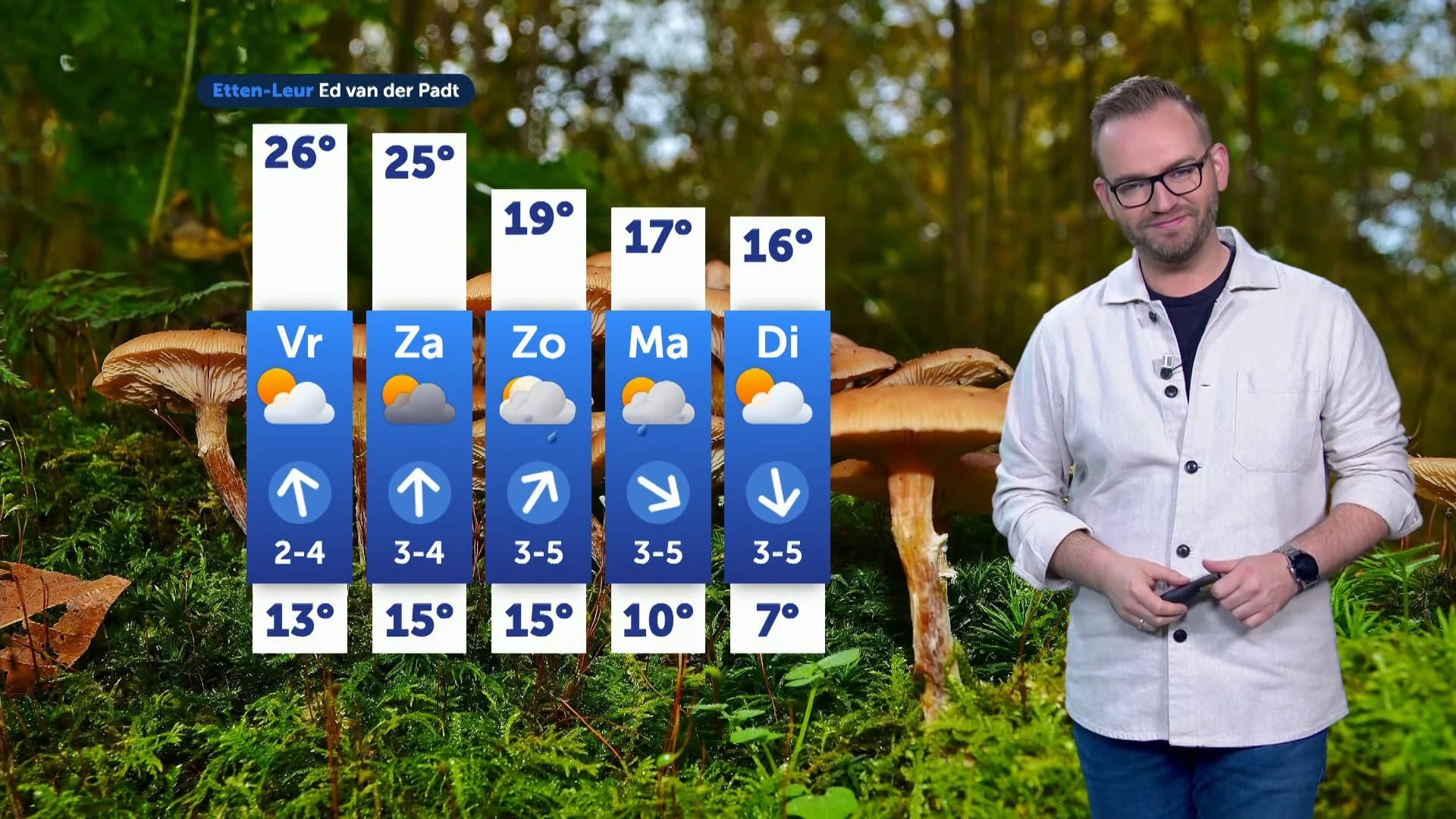 Weerbericht donderdag 18 september 2025