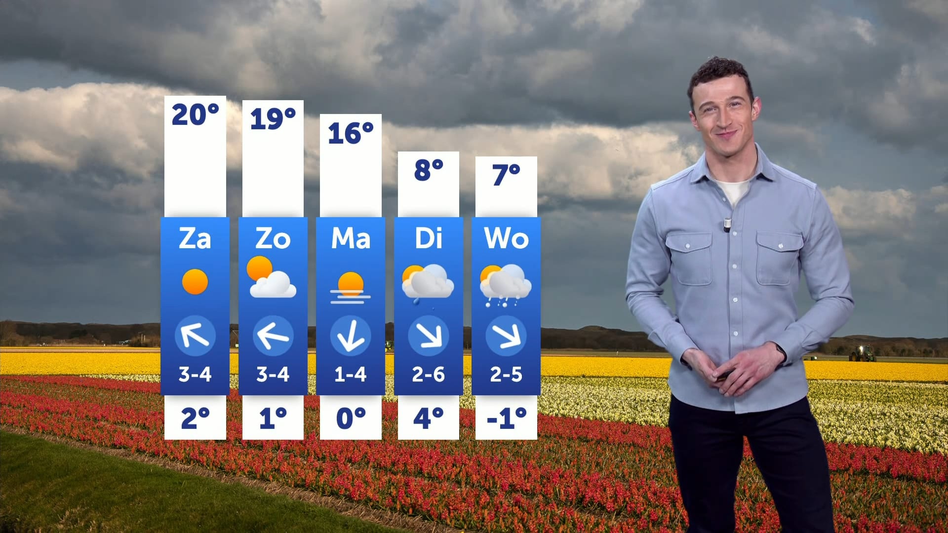 Weerbericht vrijdag 7 maar 2025