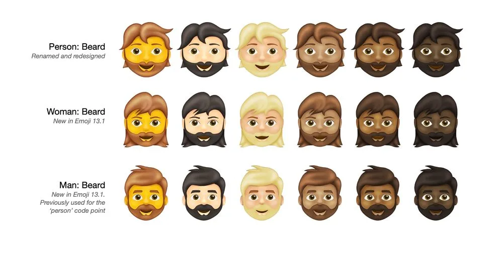 Deze ruim 200 nieuwe emoji's komen volgend jaar naar je smartphone