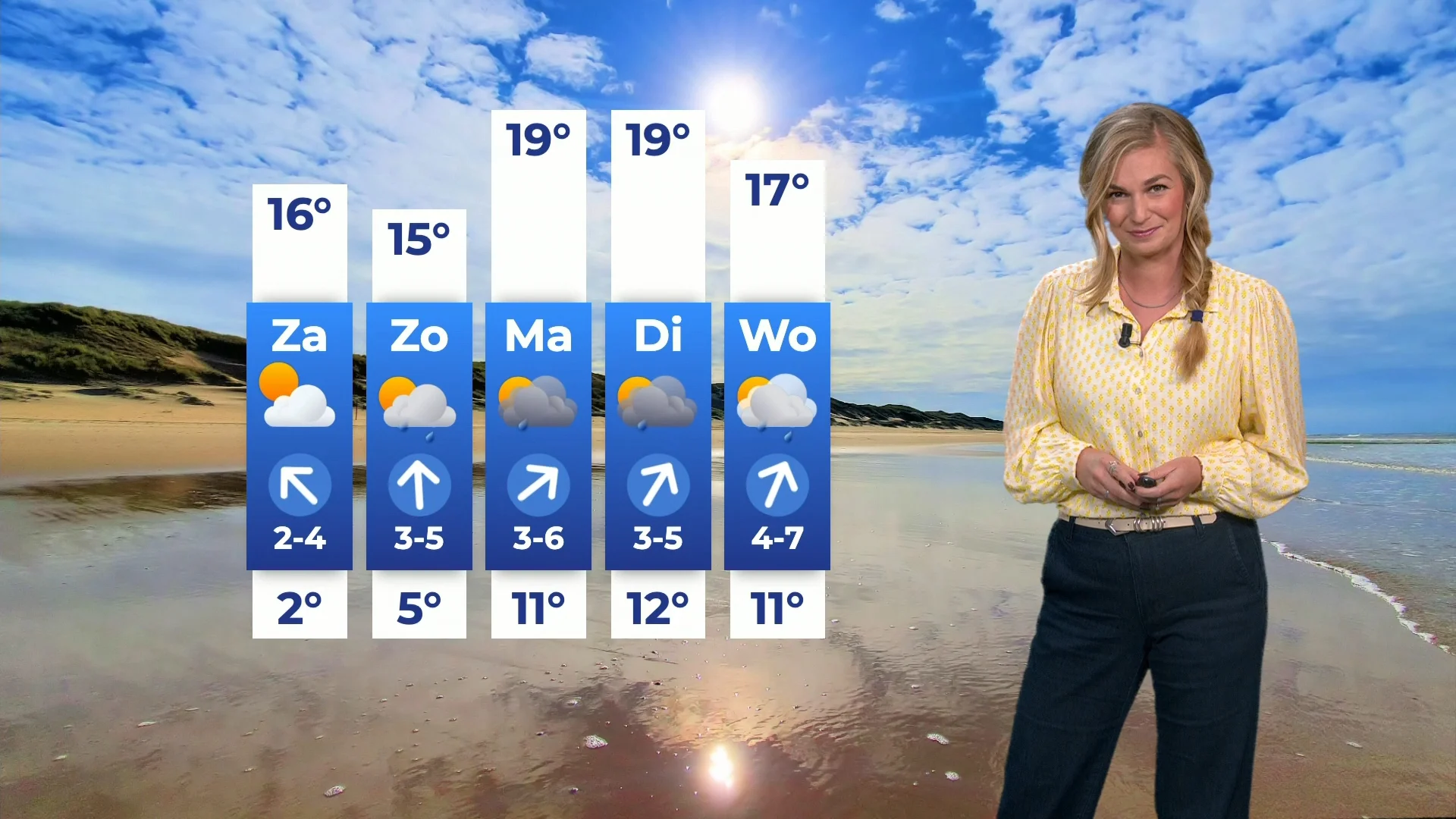 Stralende dag op komst, maar na het weekend slaat het om