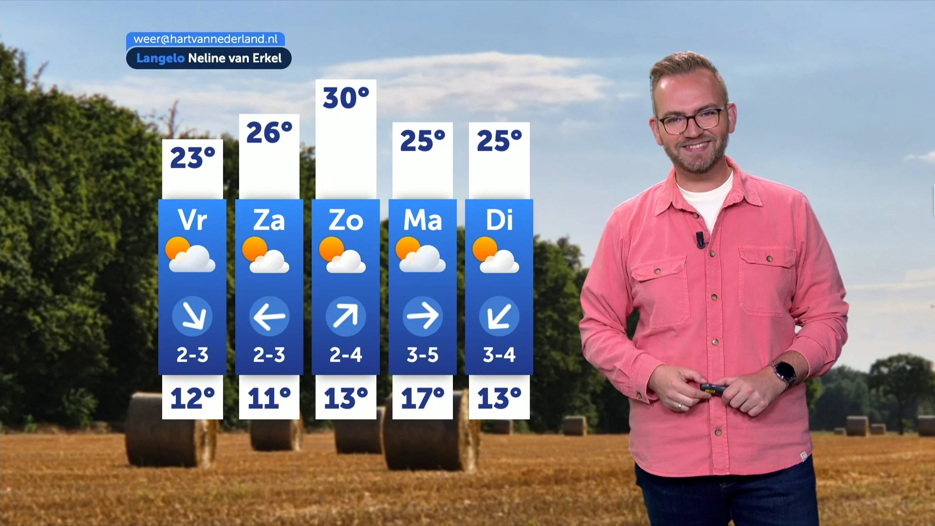 Weerbericht donderdag 6 augustus 2026