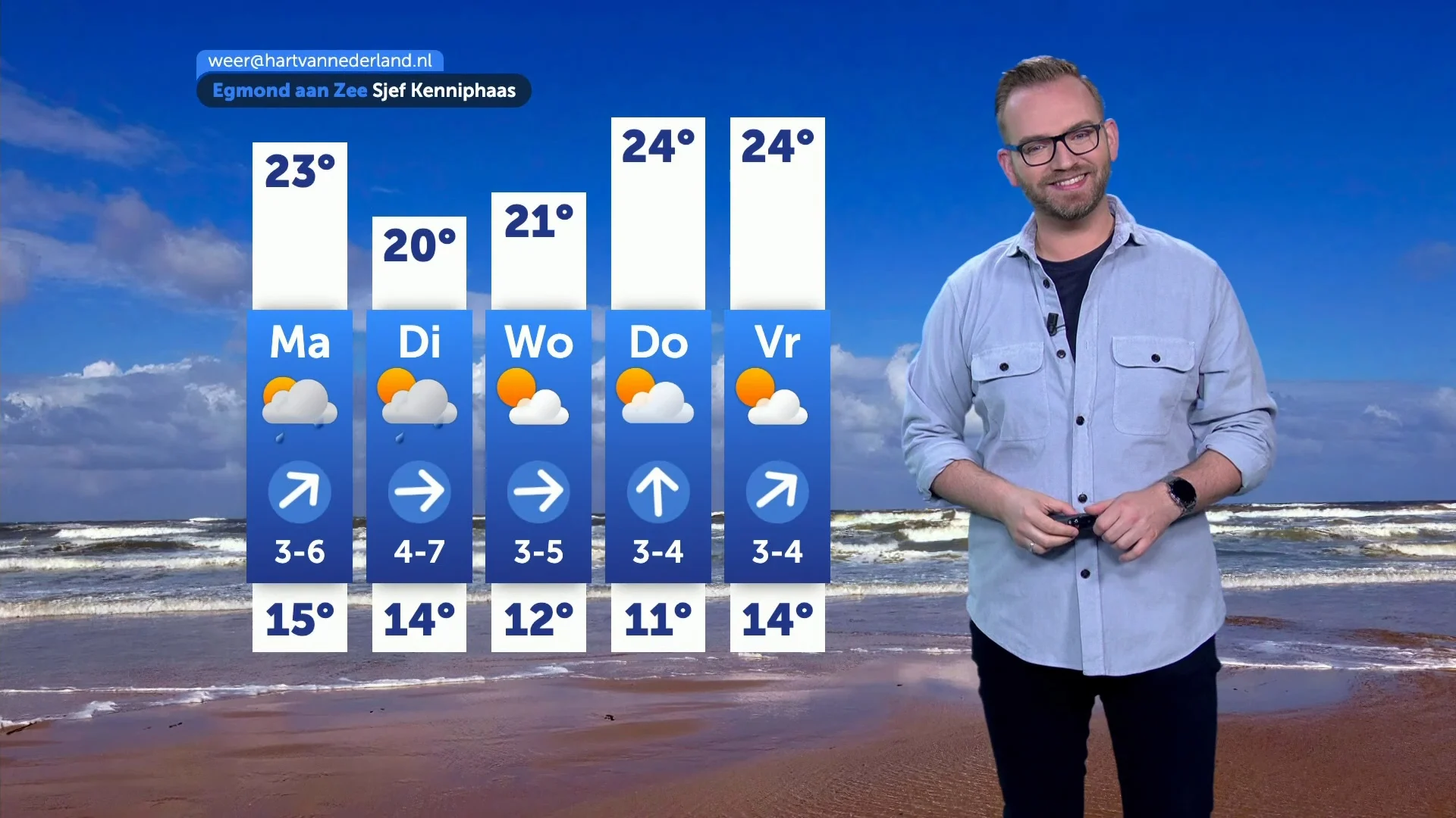 Eerst nog wat regen en onstuimig weer maar de zomer lonkt weer