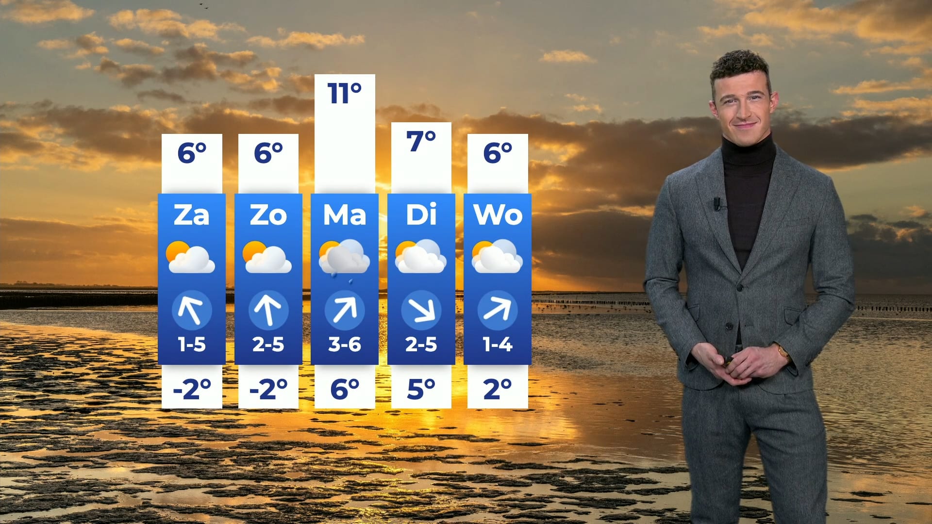 Zon breekt door na storm Conall: zonnig maar fris weekend op komst