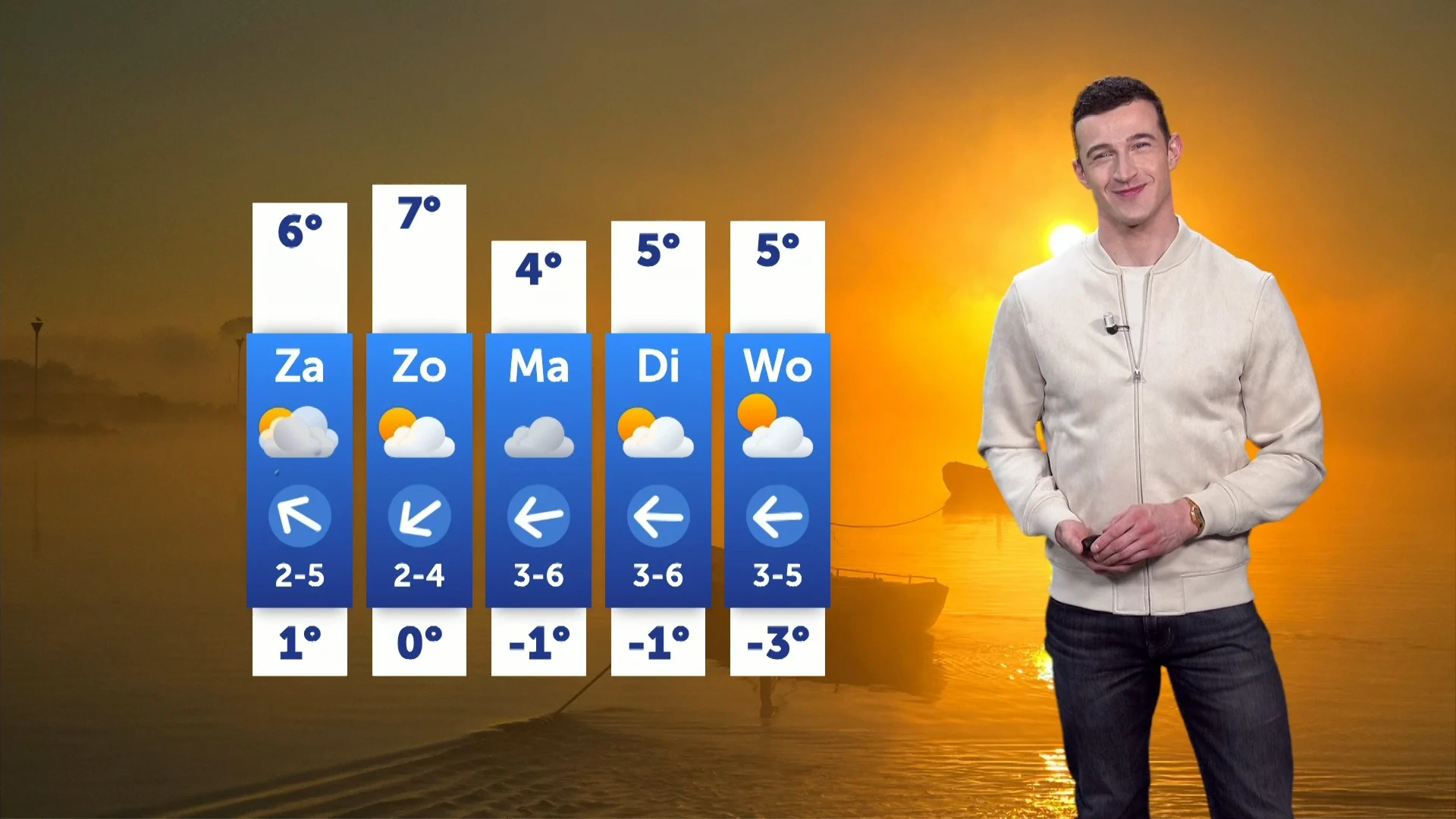 Weerbericht vrijdag 7 februari 2025