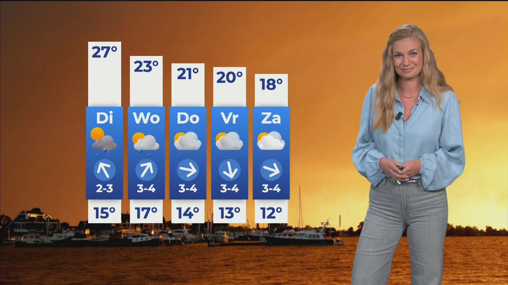 Morgen wordt een zomerse piek verwacht, maar die is van korte duur