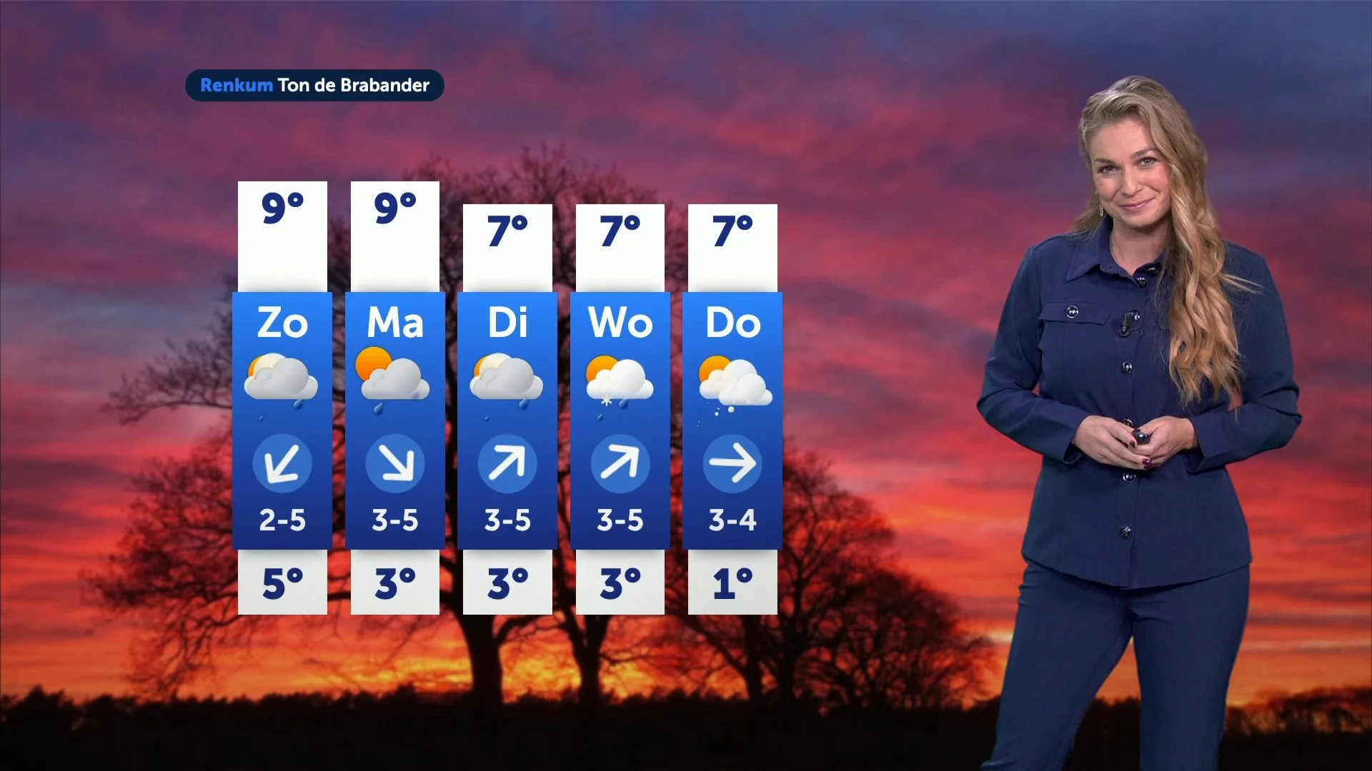 Sinterklaas staat een wisselvallige intocht te wachten