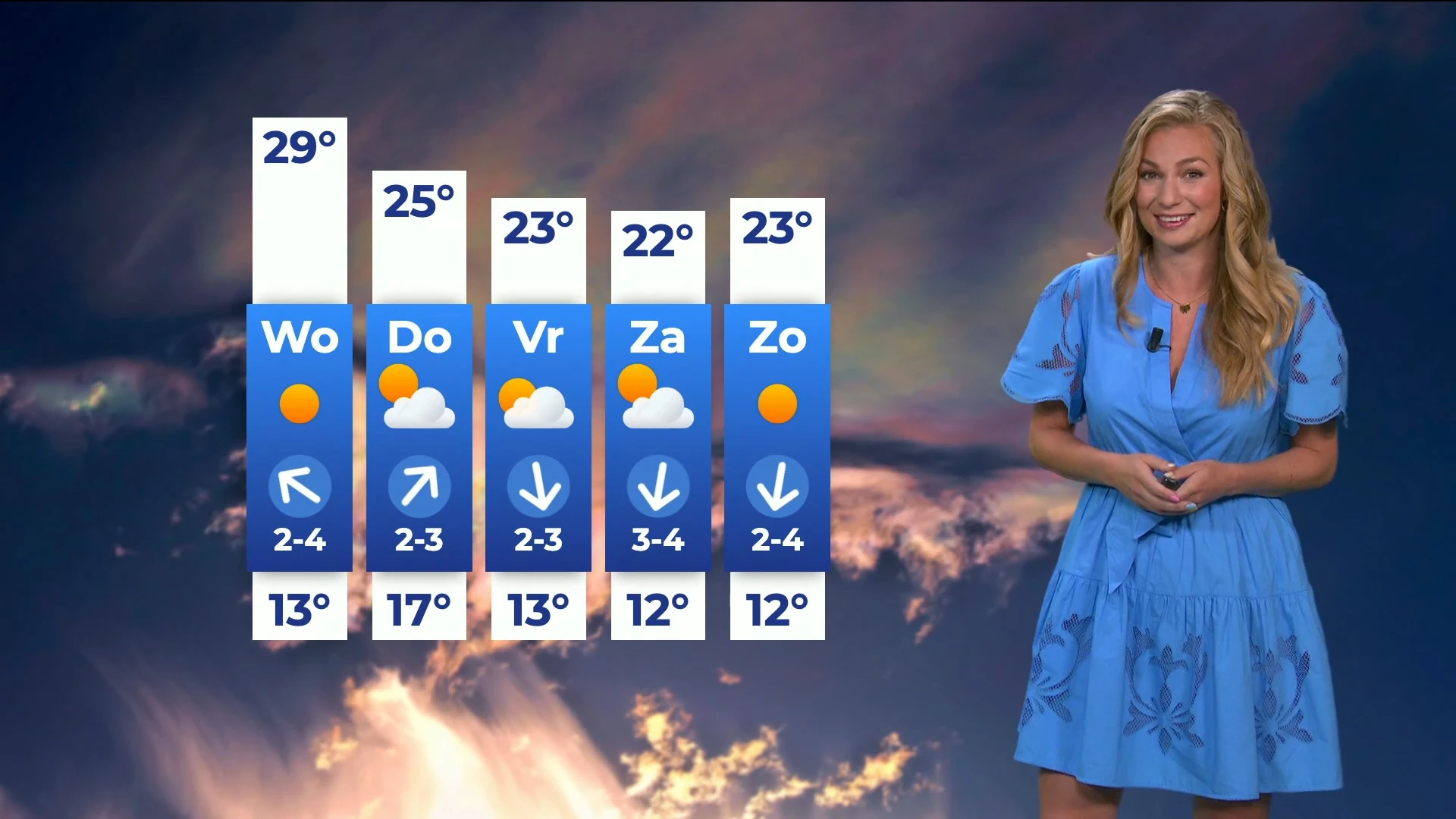 Nederland staat aan de vooravond van zomerse dagen: temperaturen schieten omhoog