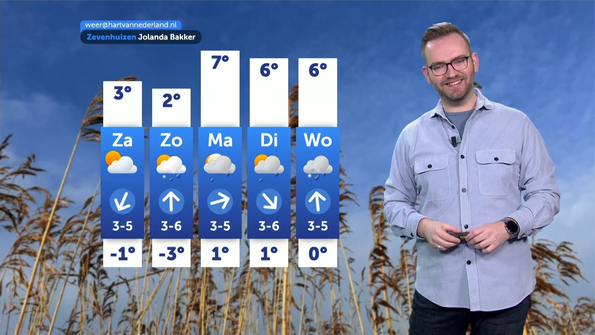 Weerbericht vrijdag 13 februari 2026